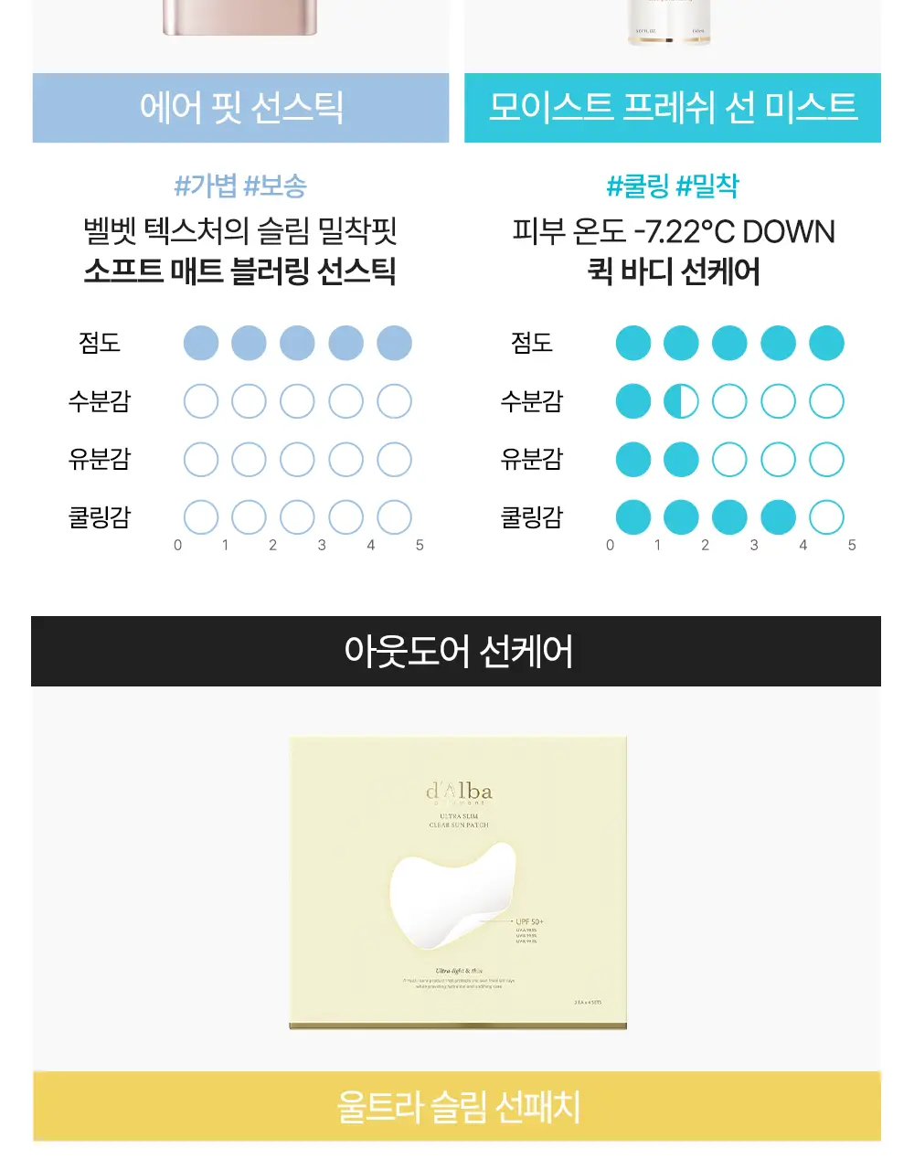 [겉보속촉/붉은기커버] 달바 그린 톤업 선크림 듀오 기획 (50ml+50ml) 상세페이지 8